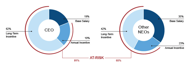 chart-totaldirectcompx2017.jpg